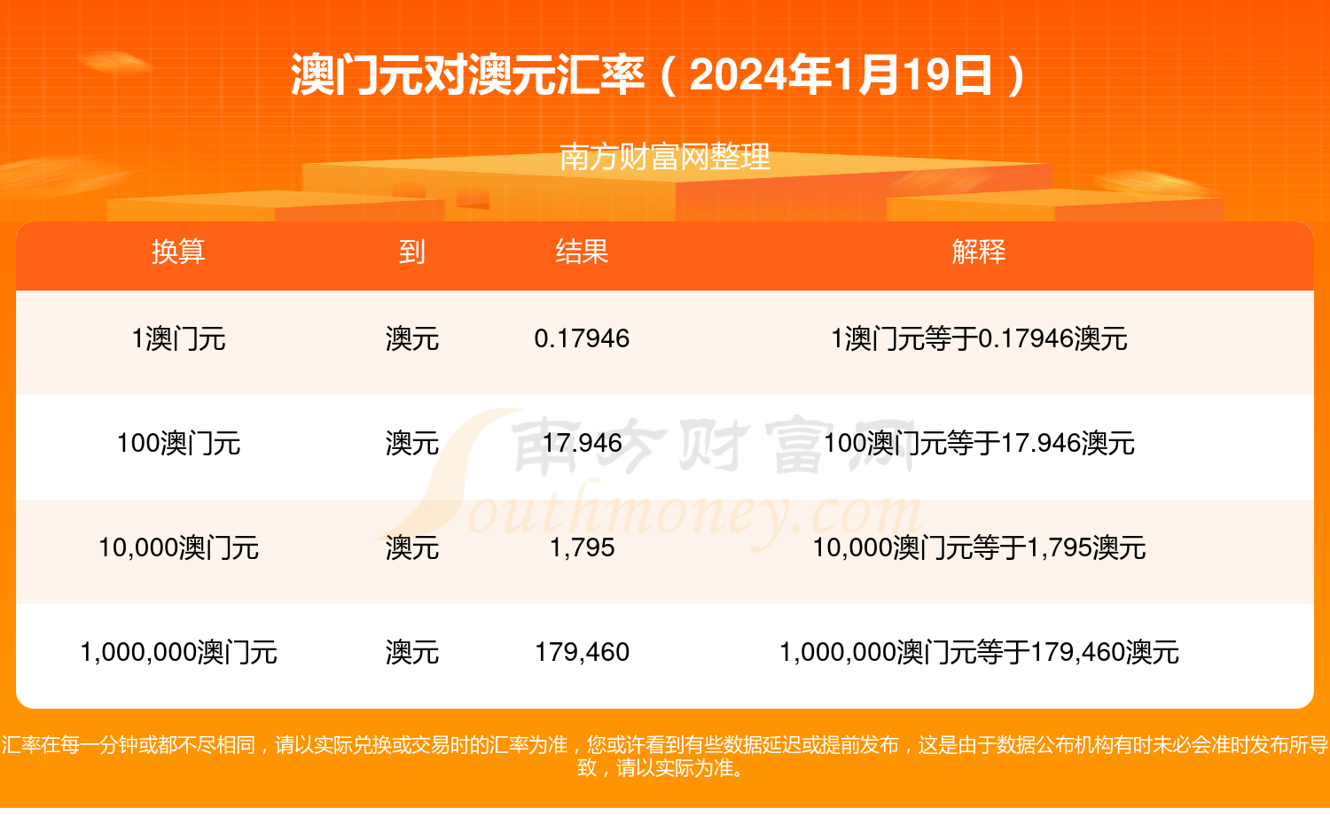 澳门宝典资料2024年大全,数据整合方案实施_投资版121,127.13