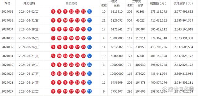 六开奖香港开结果记录历史,豪华精英版79.26.45-江GO121,127.13