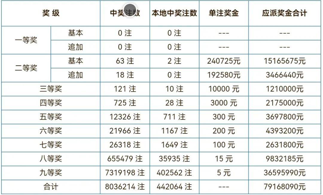 奥码开奖今晚开奖结果,效能解答解释落实_游戏版121,127.12