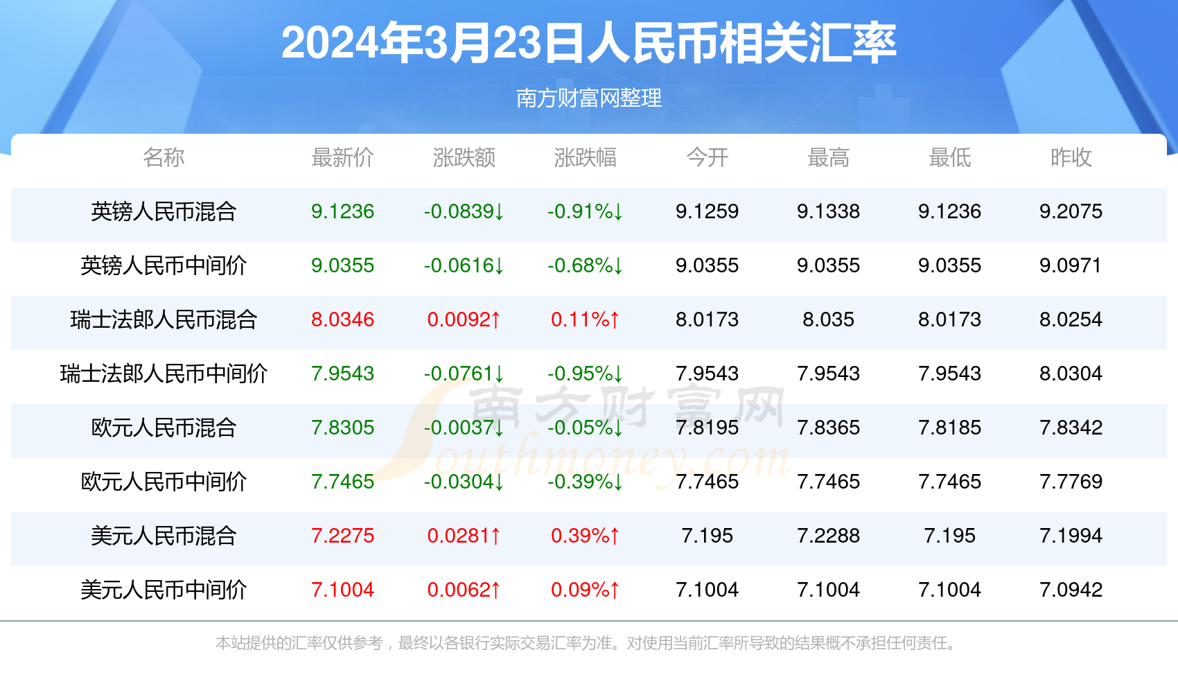 新澳开奖记录2024年开奖结果,最新答案动态解析_vip2121,127.13