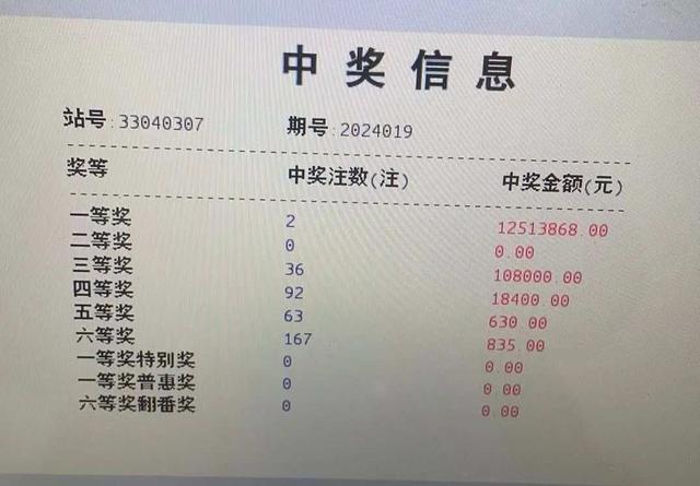 澳门开彩开奖结果开奖号码,最新热门解析实施_精英版121,127.13