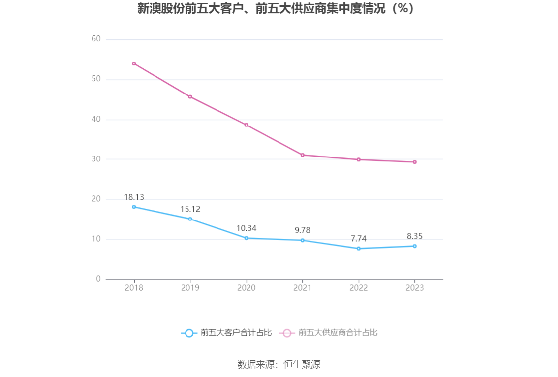 2023新澳开奖结果资料查询表,准确答案解释落实_3DM4121,127.13