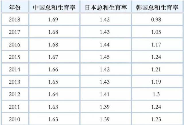 六台彩开奖特马和韩国生育率上升与韩国生育率上升的原因