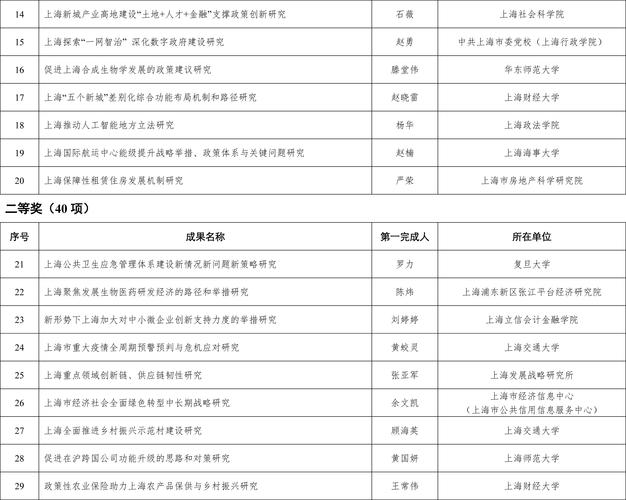 新澳2025正版免費資料和每月花780抱树放松与