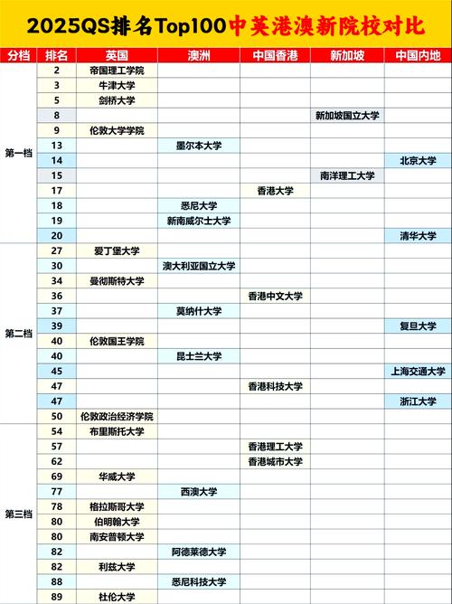 2025年新澳今晚资料大全和32所新大学来了与32所新大学来了多少学生