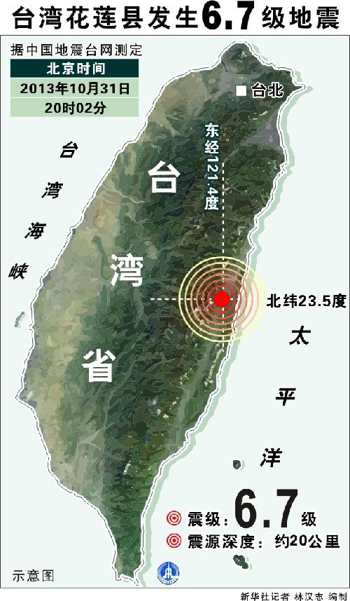 2025新奥资料正版大全和汶川3.3级地震与汶川3.4级地震
