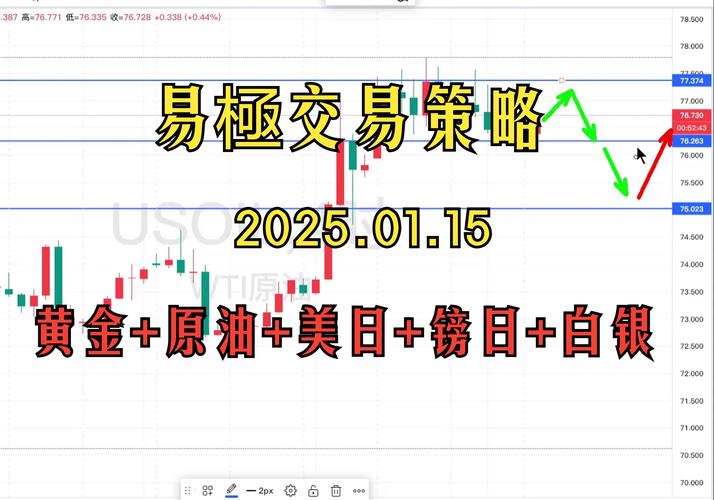 2025澳门开奖结果查询和黄金白银原油大涨与黄金白银原油大涨最新消息