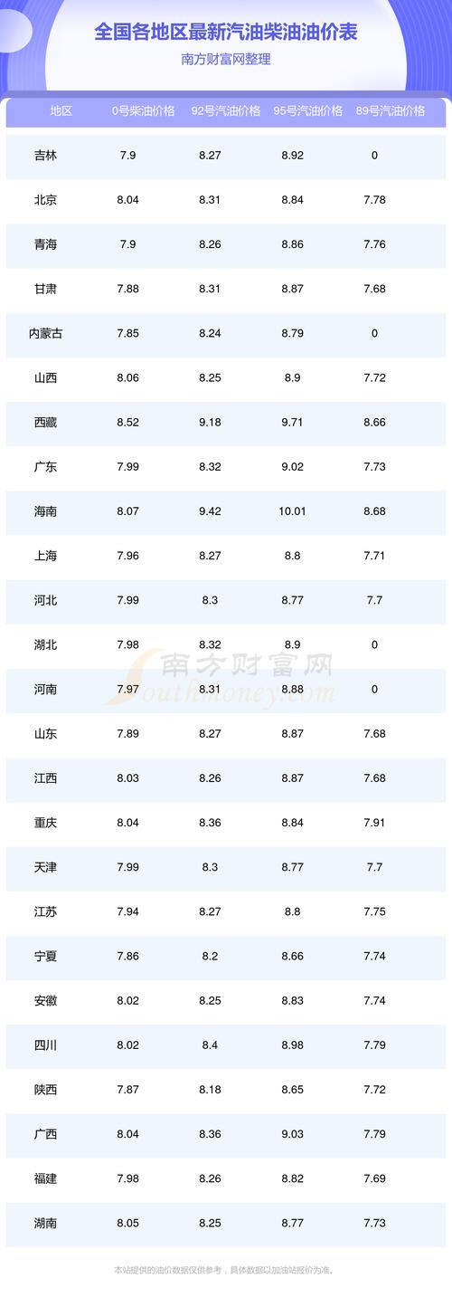 新门内部资料最快更新和国内油价今晚上涨与国内油价今晚上涨多少