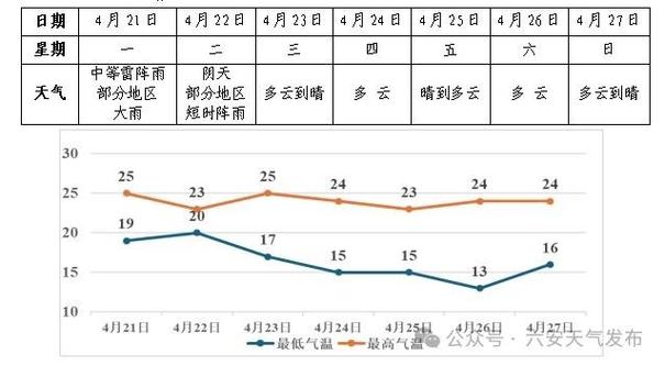 新澳今天晚上9点30一壬二癸和全国高考天气地图与全国高考天气地图出炉
