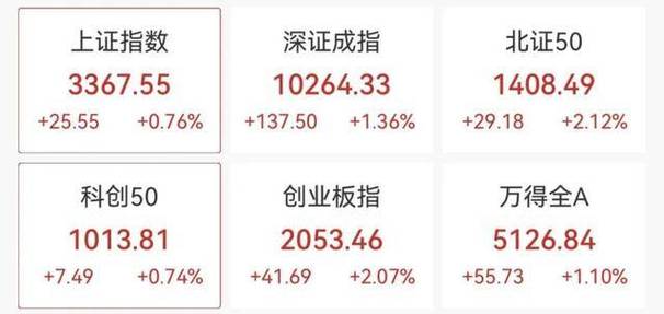 2025年澳门天天彩免费记录和三大指数集体高开与a股三大指数集体高开