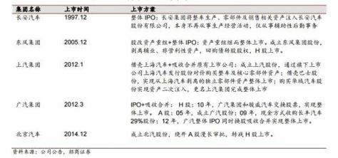 新澳门彩最快开奖记录和一汽车新央企将成立与中国一汽 央企