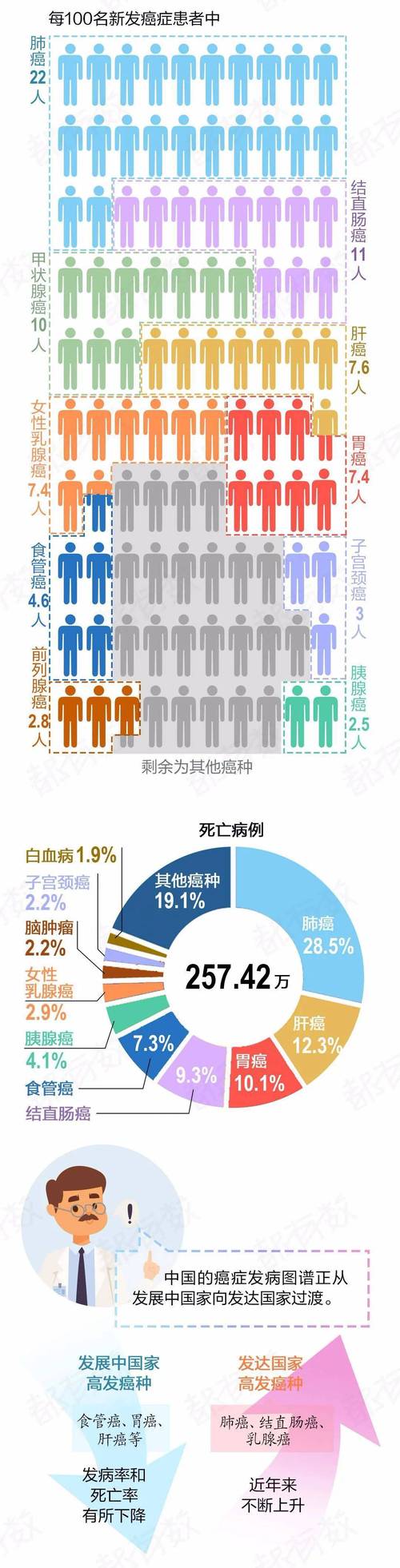 2025全年正版资料大全和抗癌2年后发现误诊与抗癌2年后发现误诊怎么办