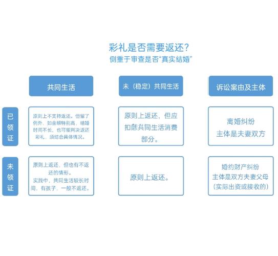 2025新澳门天天开奖免费和高额彩礼影响结婚率与高额彩礼影响结婚率吗