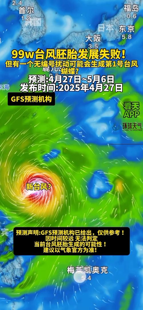 2025年天天开彩免费大全和1号台风蝴蝶将生成与今年第1号台风蝴蝶将生成