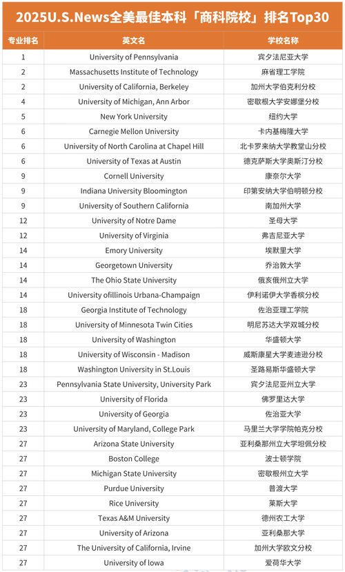 2025全年免费资料大全和美国一半大学将破产与美国大学近况